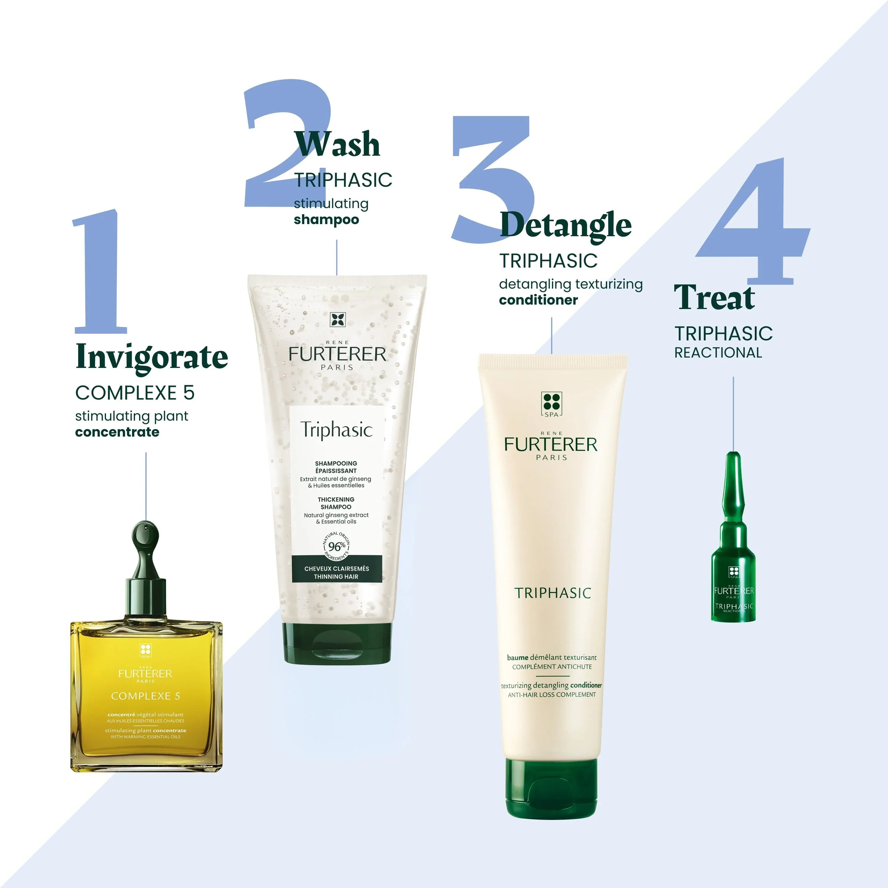 Rene Furterer Triphasic Reactional Anti-Hair Loss Ritual
